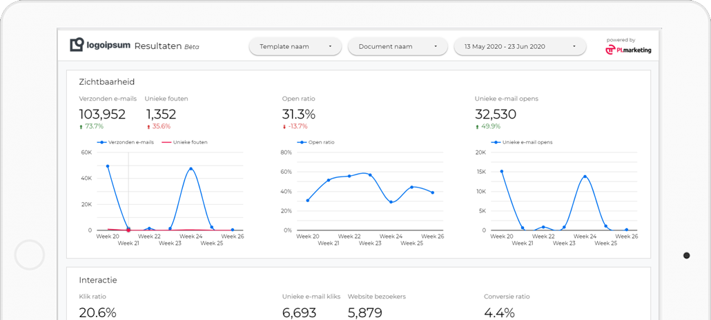 E-mailmarketing cockpit