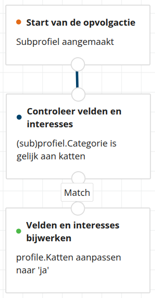 opvolgactie